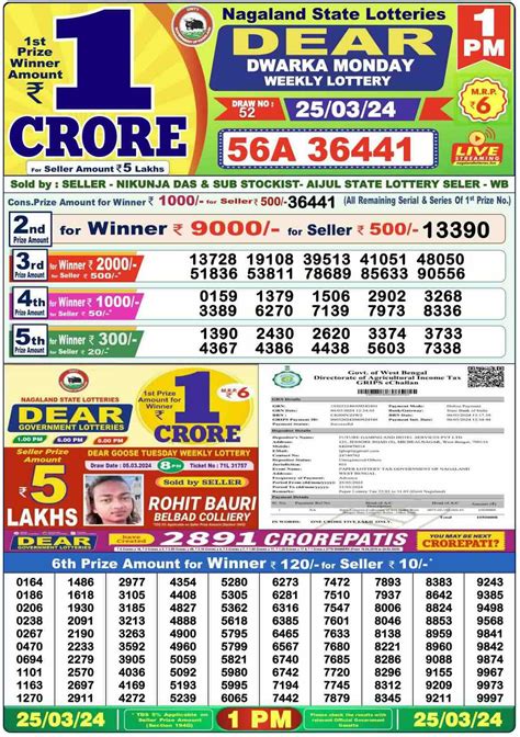 andaman lottery result today|Andaman Jackpot Result – Lottery sambad result today .